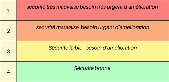 ISR CLASSEMENT