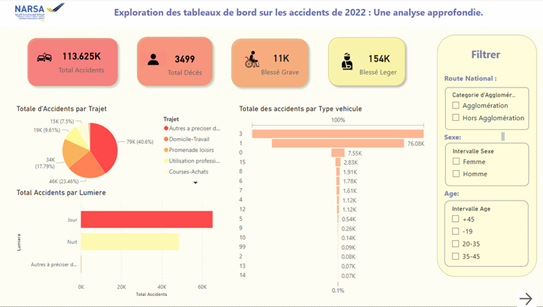 Power BI Visualization 1