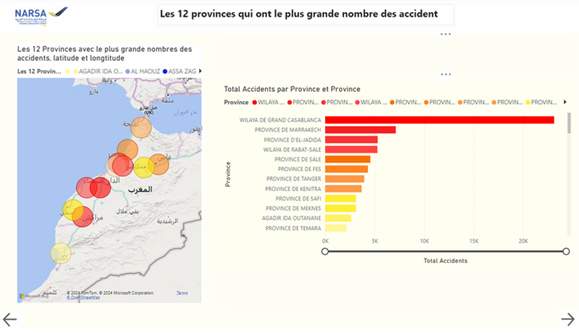 Power BI Visualization 3