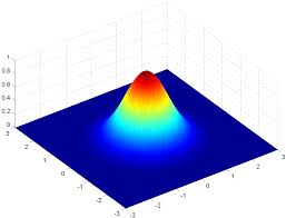 Gaussian distribution