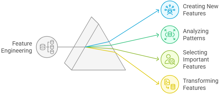 Variables distribution