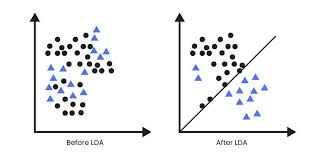 LDA
