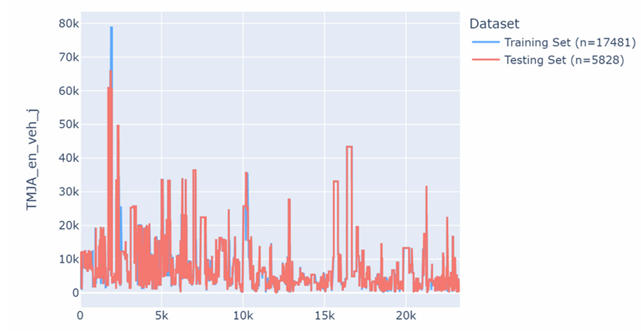 Records Analyzed